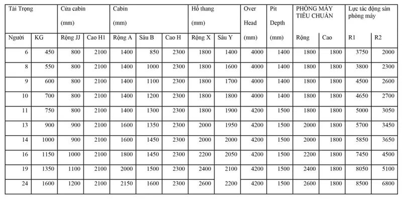 Sản phẩm kich thuot ho thang may co phong may_1200x593 — Thang Máy Tự Động Nhật Bản - Công Ty TNHH Kỹ Thuật Công Nghệ Tự Động Nhật Bản — MST 0313351824