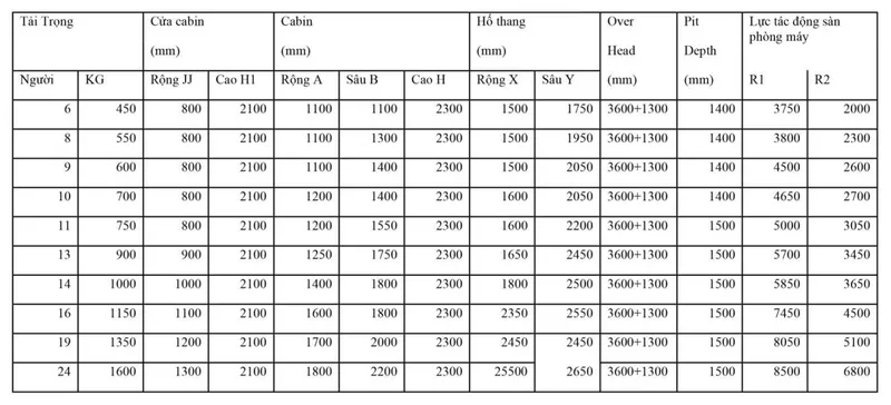 Sản phẩm kich thuot ho thang may khong phong may 2s_1200x545 — Thang Máy Tự Động Nhật Bản - Công Ty TNHH Kỹ Thuật Công Nghệ Tự Động Nhật Bản — MST 0313351824