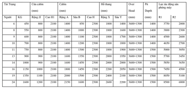 Sản phẩm kich thuot ho thang may khong phong may_1200x572 — Thang Máy Tự Động Nhật Bản - Công Ty TNHH Kỹ Thuật Công Nghệ Tự Động Nhật Bản — MST 0313351824