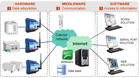 Sản phẩm exemys._jpg — Công Ty TNHH Tự Động Hóa Thành Công — MST 0313381699