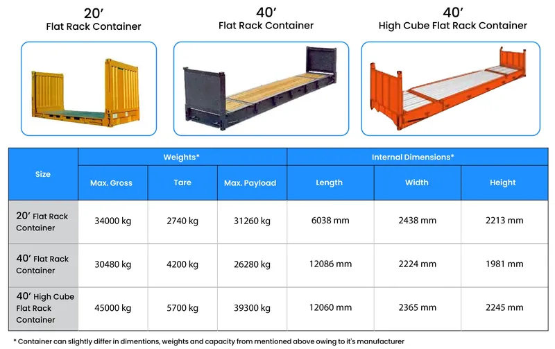 Sản phẩm Flat Rack Container 20 40 feet — Công Ty TNHH Thương Mại Và Giao Nhận Vận Tải Thiên Gia Khánh — MST 0313412178