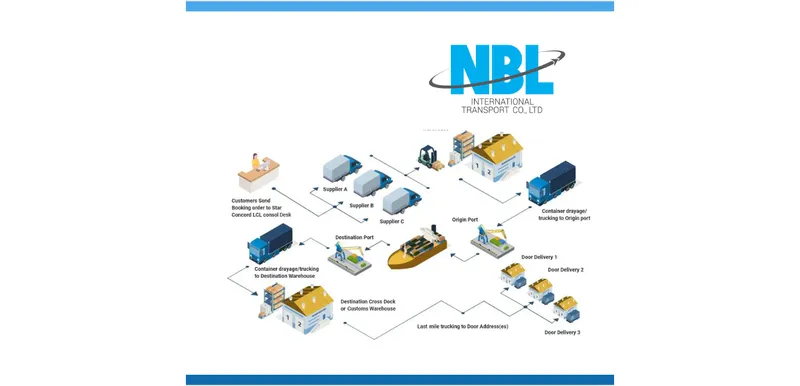 Sản phẩm gomm 3406 — Vận Tải N.B.L - Công Ty TNHH Vận Chuyển Quốc Tế N.B.L — MST 0313463888