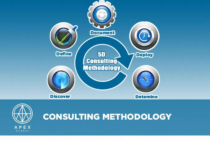 Sản phẩm Consulting Methodology EN — Công Ty Cổ Phần Apex Global — MST 0313485458