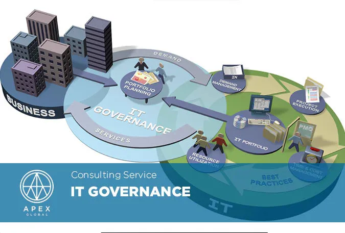 Sản phẩm IT Governance EN — Công Ty Cổ Phần Apex Global — MST 0313485458