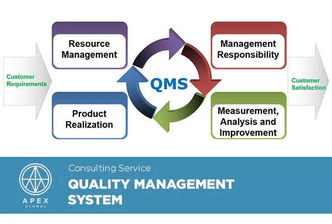 Sản phẩm Quality Management System EN — Công Ty Cổ Phần Apex Global — MST 0313485458