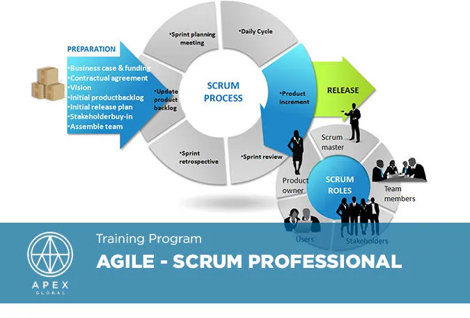 Sản phẩm Agile Scrum Professional — Công Ty Cổ Phần Apex Global — MST 0313485458
