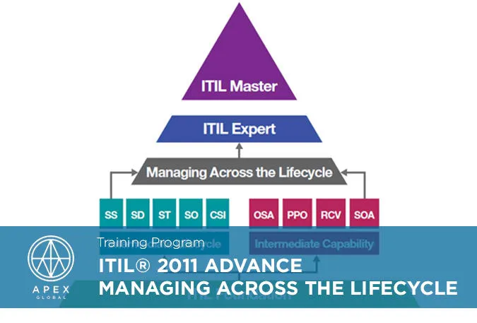 Sản phẩm ITIL 2011 Advance Managing Across the Lifecycle_EN — Công Ty Cổ Phần Apex Global — MST 0313485458