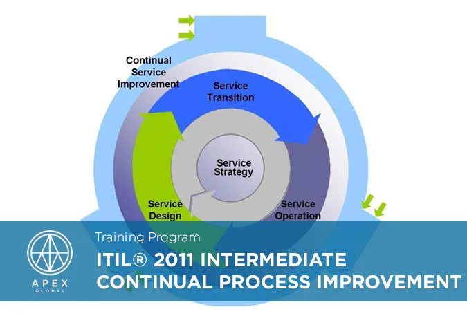 Sản phẩm ITIL 2011 Intermediate Continual Process Improvement_EN — Công Ty Cổ Phần Apex Global — MST 0313485458