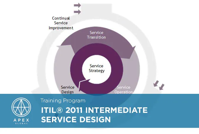 Sản phẩm ITIL 2011 Intermediate Service Design_EN1 — Công Ty Cổ Phần Apex Global — MST 0313485458
