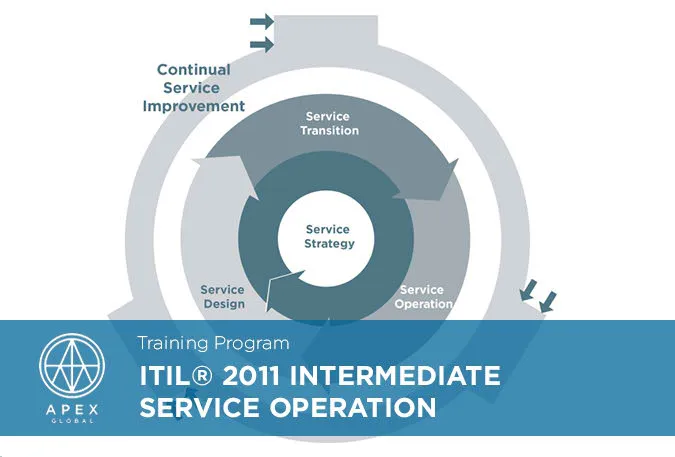 Sản phẩm ITIL 2011 Intermediate Service Operation_EN1 — Công Ty Cổ Phần Apex Global — MST 0313485458