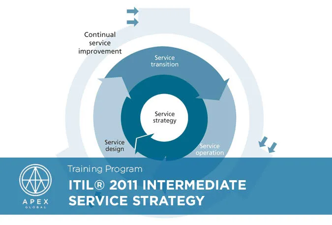 Sản phẩm ITIL 2011 Intermediate Service Strategy_EN — Công Ty Cổ Phần Apex Global — MST 0313485458