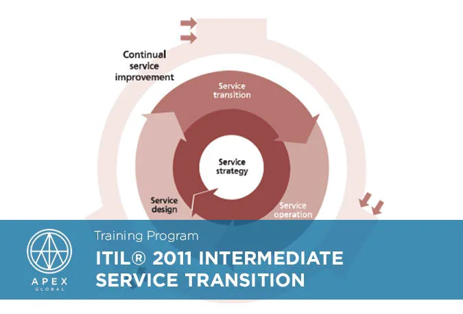 Sản phẩm ITIL 2011 Intermediate Service Transition_EN — Công Ty Cổ Phần Apex Global — MST 0313485458