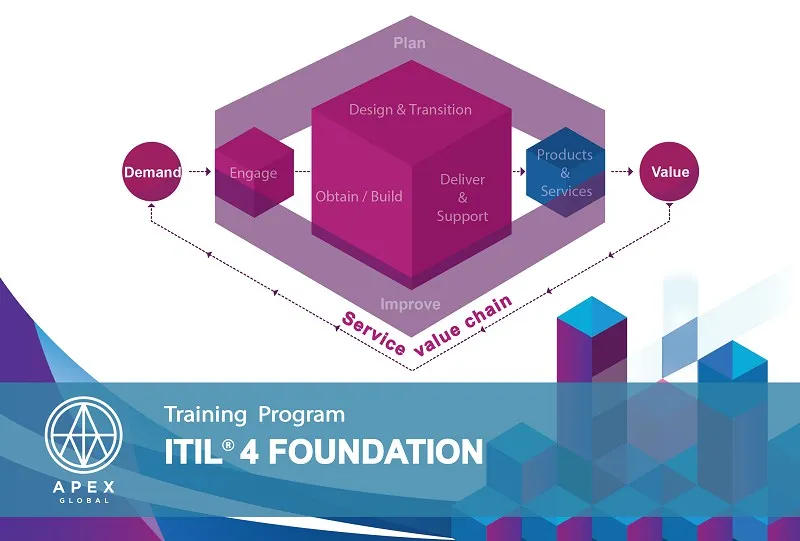 Sản phẩm ITIL 4 Foundation 06 — Công Ty Cổ Phần Apex Global — MST 0313485458