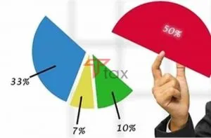 Sản phẩm Thu tuc giam von dieu le cho cac loai hinh doanh nghiep 300x197 — Công Ty TNHH TTax — MST 0313530037