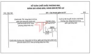 Sản phẩm cac khoan giam tru doanh thu 3 300x179 1 — Công Ty TNHH TTax — MST 0313530037