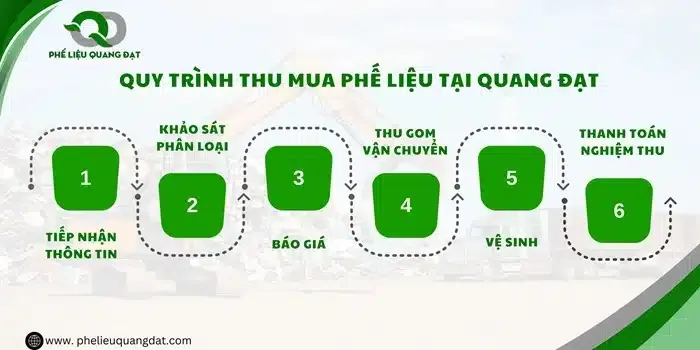 Sản phẩm quy trinh phan loai phe lieu chuyen nghiep tai quang dat 1 — Công Ty TNHH Thương Mại Phế Liệu Quang Đạt — MST 0313551100