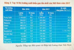 Sản phẩm gao 300x202 — Giám Định Cargo Control - Công Ty TNHH Dịch Vụ Kỹ Thuật Hàng Hải Cargo Control — MST 0313571361