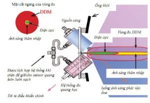 Sản phẩm nongdo8 300x206 — Giám Định Cargo Control - Công Ty TNHH Dịch Vụ Kỹ Thuật Hàng Hải Cargo Control — MST 0313571361