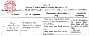 Sản phẩm To chuc giam dinh tu phap 300x121 — Công Ty TNHH Kiểm Định Và Giám Định Xây Dựng Miền Nam — MST 0313657435