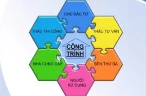 Sản phẩm tranh chap 2 300x199 — Công Ty TNHH Kiểm Định Và Giám Định Xây Dựng Miền Nam — MST 0313657435