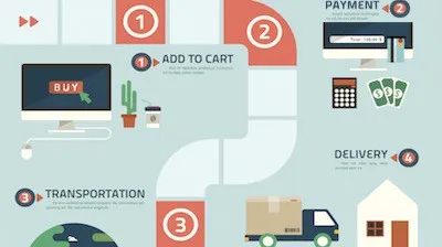 Sản phẩm vietair cargo store 2 — Công Ty TNHH Giao Nhận HTH Việt Nam — MST 0313689412