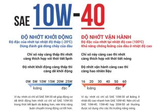 Sản phẩm Thong so dau nhot 300x216 — Dầu Nhờn Mofast - Công Ty TNHH TM XNK Dầu Khí SINVIET — MST 0313761891
