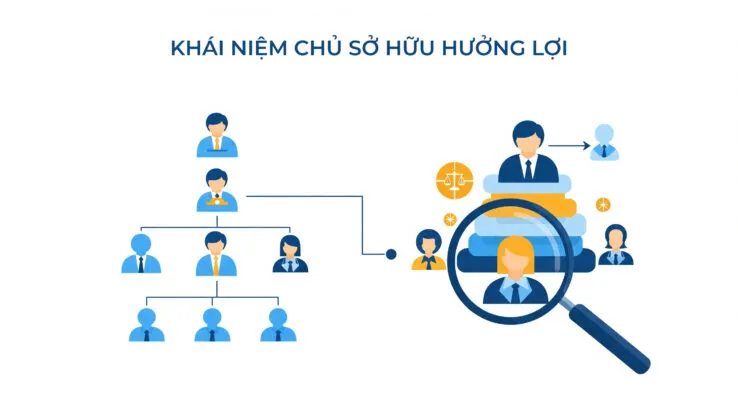 Sản phẩm chu so huu huong loi beneficial owner theo luat doanh nghiep 2025jpg 738x400 — Công Ty TNHH GLAW Việt Nam — MST 0313765991