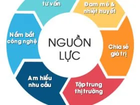 Sản phẩm gia tri cot loigia tri cot loi 3 6910 — Công Ty TNHH Kim Loại Tín Phát — MST 0313824742