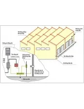 Sản phẩm Thi công hệ thống chống sét đảm bảo an toàn 173x224 — Công Ty TNHH Thiết Bị PCC Lan Anh — MST 0313830778