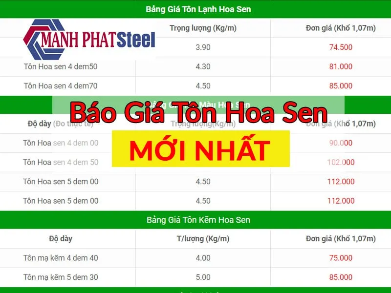 Sản phẩm bao gia ton hoa sen moi nhat hien nay — Sắt Thép Mạnh Phát - Công Ty TNHH Sắt Thép Mạnh Phát — MST 0313956555