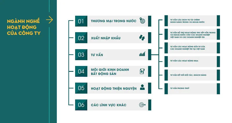 Sản phẩm image(1) — Công Ty Cổ Phần ASGARD — MST 0313987803