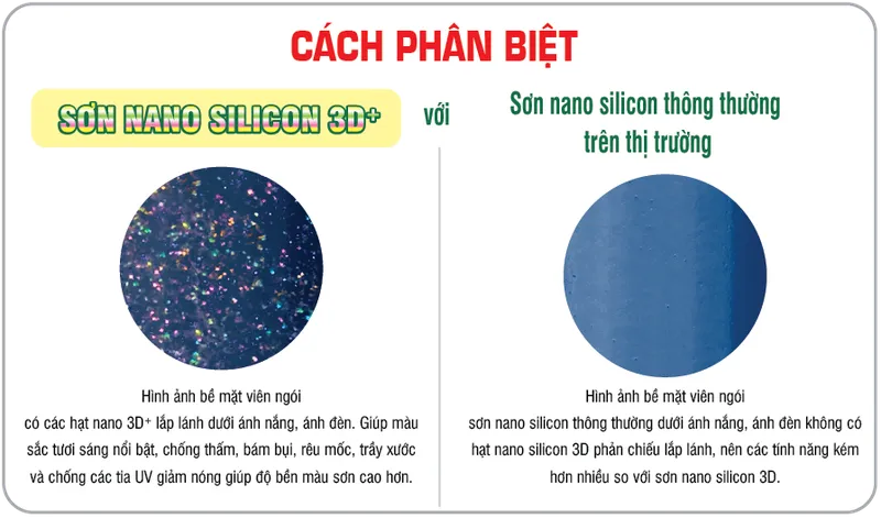Sản phẩm bgv_SON NANO 3D — Công Ty TNHH Đầu Tư Khải Hoàn Việt — MST 0314022438