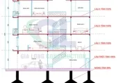 Sản phẩm dien tich xay dung1 7521_380x277 — Xây Dựng Gia Long - Công Ty TNHH TM Thiết Kế Đầu Tư Xây Dựng Gia Long — MST 0314081433