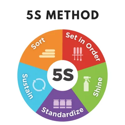 Sản phẩm 5slagi 4662.jpg — Công Ty TNHH Sản Xuất Thương Mại Và Dịch vụ Vận Tải Trường Thịnh — MST 0314092146