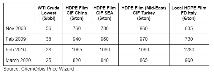Sản phẩm PE en — Công ty TNHH Công Nghiệp Billion Ascent Việt Nam — MST 0314117626