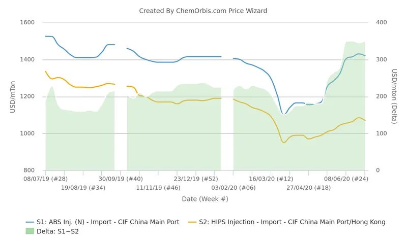 Sản phẩm china_ABSandHIPS_gap_july2020 — Công ty TNHH Công Nghiệp Billion Ascent Việt Nam — MST 0314117626