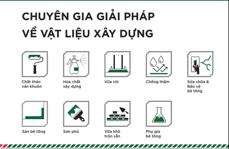 Sản phẩm giai phap hoa chat vat lieu xay dung hang tpi — Công Ty TNHH Đầu Tư Phát Triển Thương Mại ATH — MST 0314169208