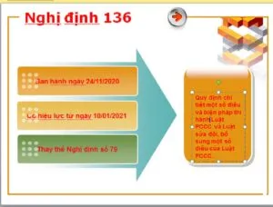 Sản phẩm Nghi dinh 136 300x228 — Sơn Chống Cháy Vnpaints - Công Ty TNHH Sản Xuất Thương Mại Đầu Tư Sơn Việt — MST 0314183869