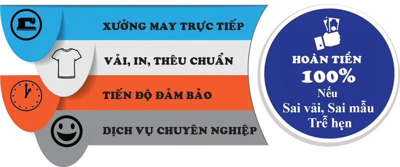 Sản phẩm may dong phuc cam ket — Công Ty TNHH Sản Xuất Kinh Doanh Dịch Vụ Hải Nam — MST 0314186958