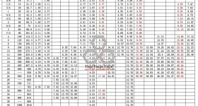 Sản phẩm bang kich thuoc thep ong duc — Thép Thuận Thiên - Công Ty Cổ Phần Thép Thuận Thiên — MST 0314188634