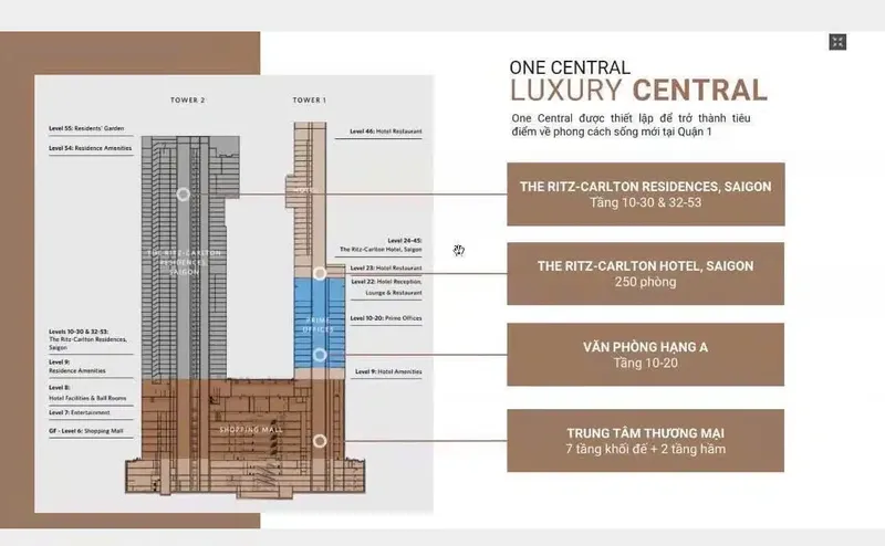 Sản phẩm One Central Saigon2.jpg — Công Ty TNHH Bất Động Sản Gia Khánh Land — MST 0314225621