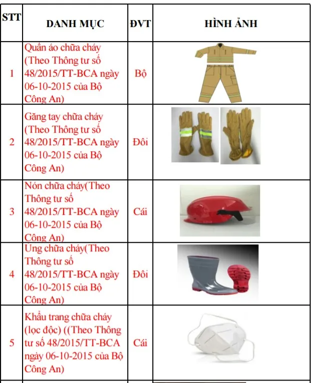 Sản phẩm 499007279486 — Công Ty TNHH PCCC DK Việt Nam — MST 0314229859
