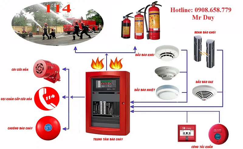 Sản phẩm 532100683010 — Công Ty TNHH PCCC DK Việt Nam — MST 0314229859