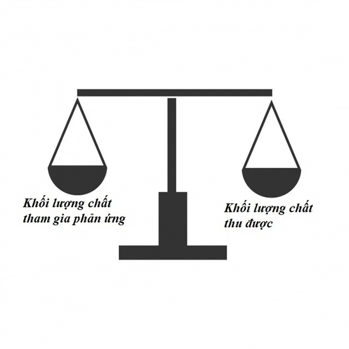 Sản phẩm khoi luong rieng — Thu Mua Phế Liệu Việt Đức - Công Ty TNHH Phế Liệu Việt Đức — MST 0314235066