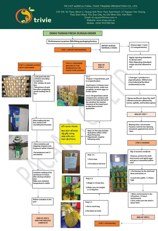 Sản phẩm Durian process_page 0001 — Công Ty TNHH Sản Xuất Thương Mại Nông Sản Thực Phẩm Trí Việt — MST 0314260898