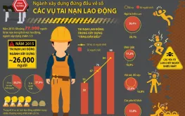 Sản phẩm bao hiem tai nan lao dong 1 3927 — Công Ty CP Kiểm Định An Toàn Quốc Tế — MST 0314275421