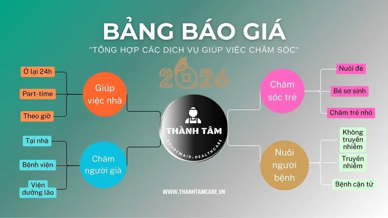 Sản phẩm thanh_tam_care_bao_gia_giup_viec_cham_soc_2026 — Công Ty TNHH TM DV Thành Tâm — MST 0314277933