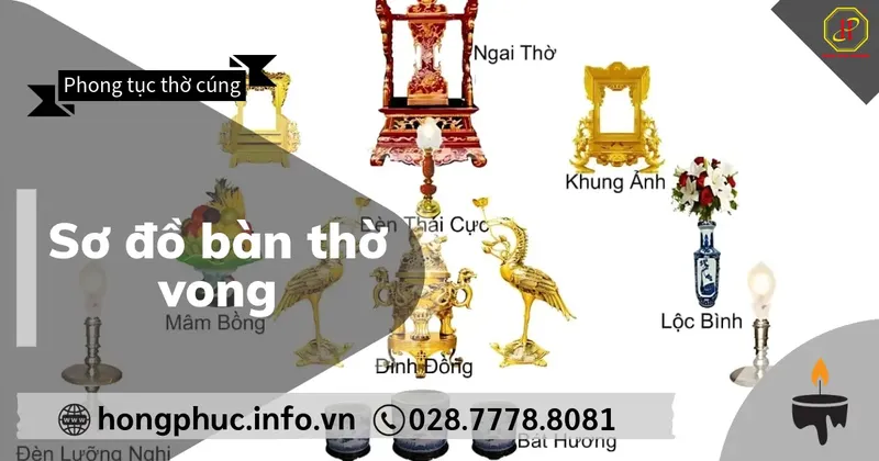 Sản phẩm So do ban tho vong — Công Ty TNHH Hiệp Thương Ngành Tang Lễ Hồng Phúc — MST 0314295731