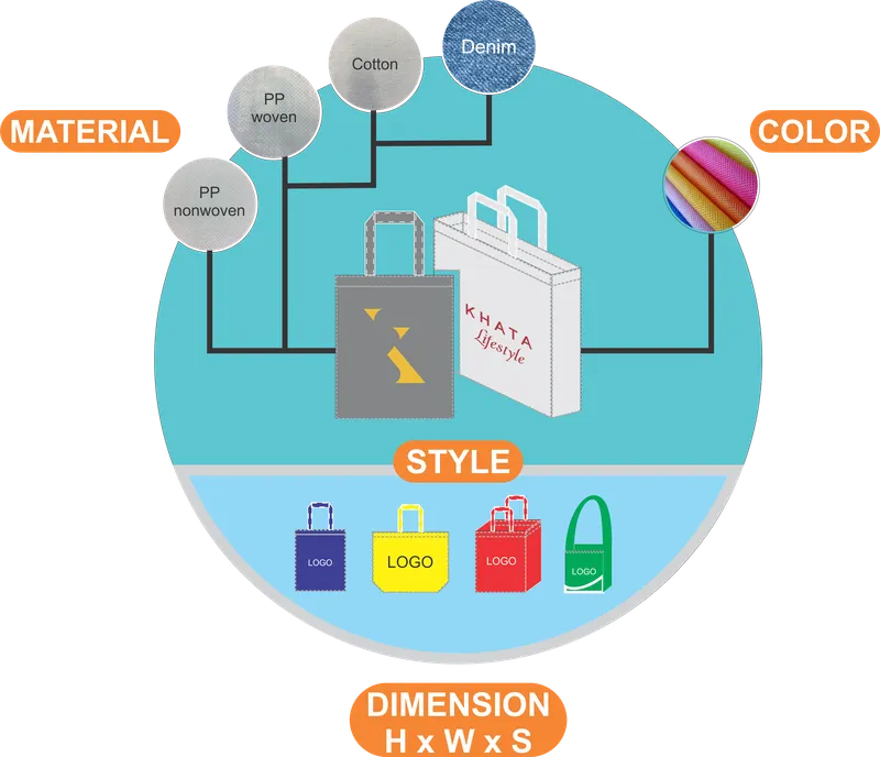 Sản phẩm system bag khata — Công Ty TNHH KHATA — MST 0314320307