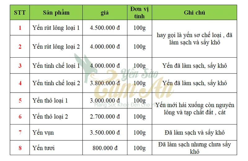 Sản phẩm bang gia to yen sao — Công Ty TNHH Yến Sào Tâm An — MST 0314324453